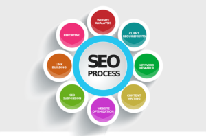 SEO Company Kerala